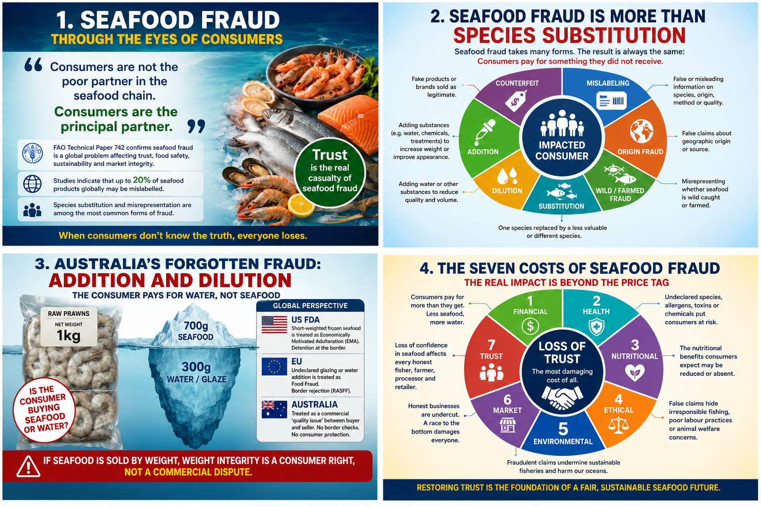 FAO Seminar today (18 June 2026) – Seafood Fraud